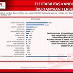 Lembaga Survei LSPI, Elektabilitas AHM dan AM Tertinggi di Maluku Utara